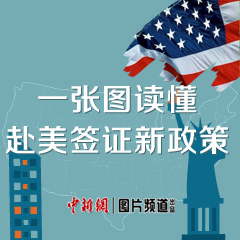 һ��ͼ��������ǩ֤������