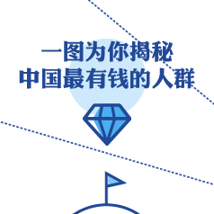 �������ְ�:�й�������Ǯ���������