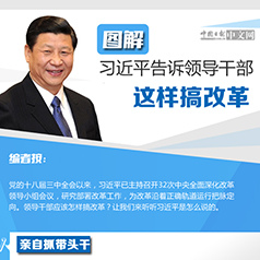 ϰ��ƽ�����쵼�ɲ�������ĸ�